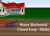 Slinky Loop Geothermal