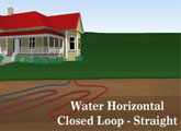 Horizontal Loop Geothermal